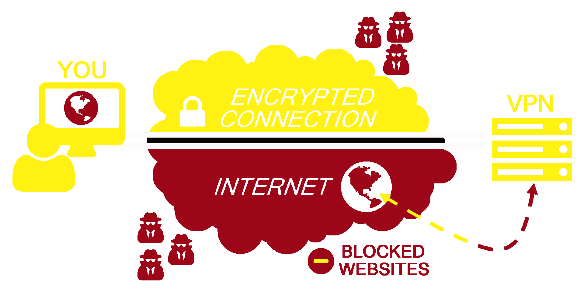 Soluções de Comunicação Empresarial