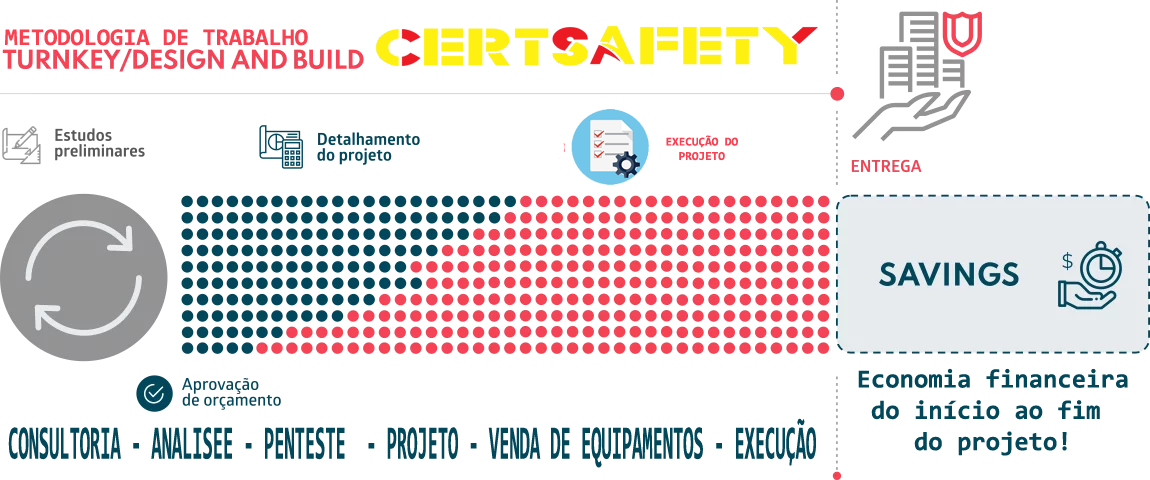 Firewall Certsafety - Soluções de Segurança